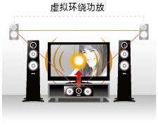 6.更加真实，更加轻便