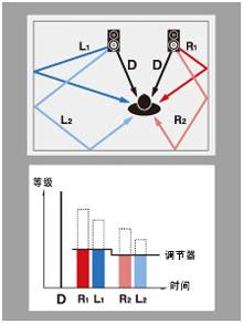 6.更加真实，更加轻便