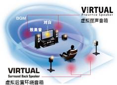 6.更加真实，更加轻便